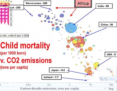 Infant Mortality Correlated With Energy Use