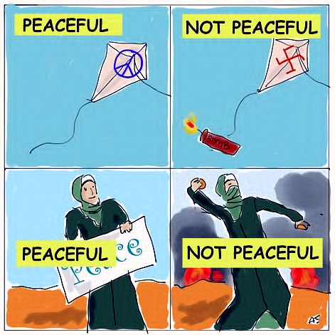Gaza Protests and Hamas. Peace, or no peace?