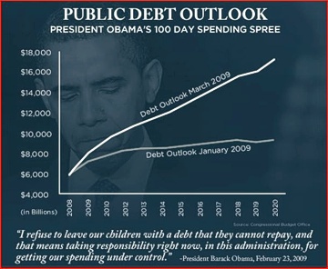 Obama's 100 Day Spending Spree